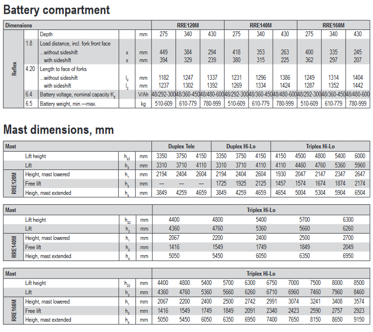 Screenshot 2022 01 06 at 17 42 44 bt reach truck n series rre120 160m pdf